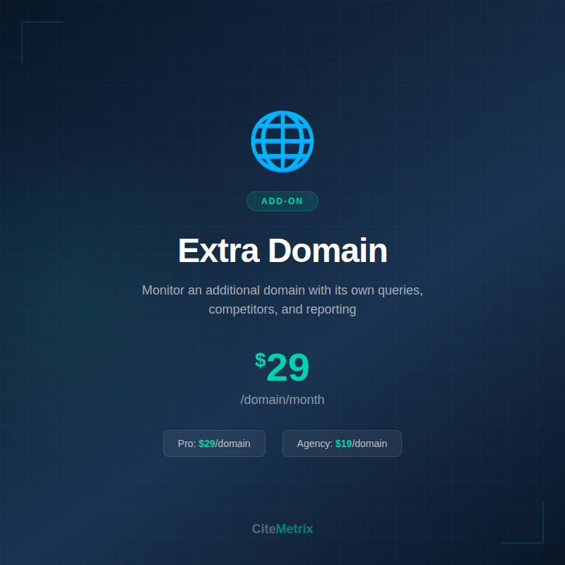 CiteMetrix Extra Domain